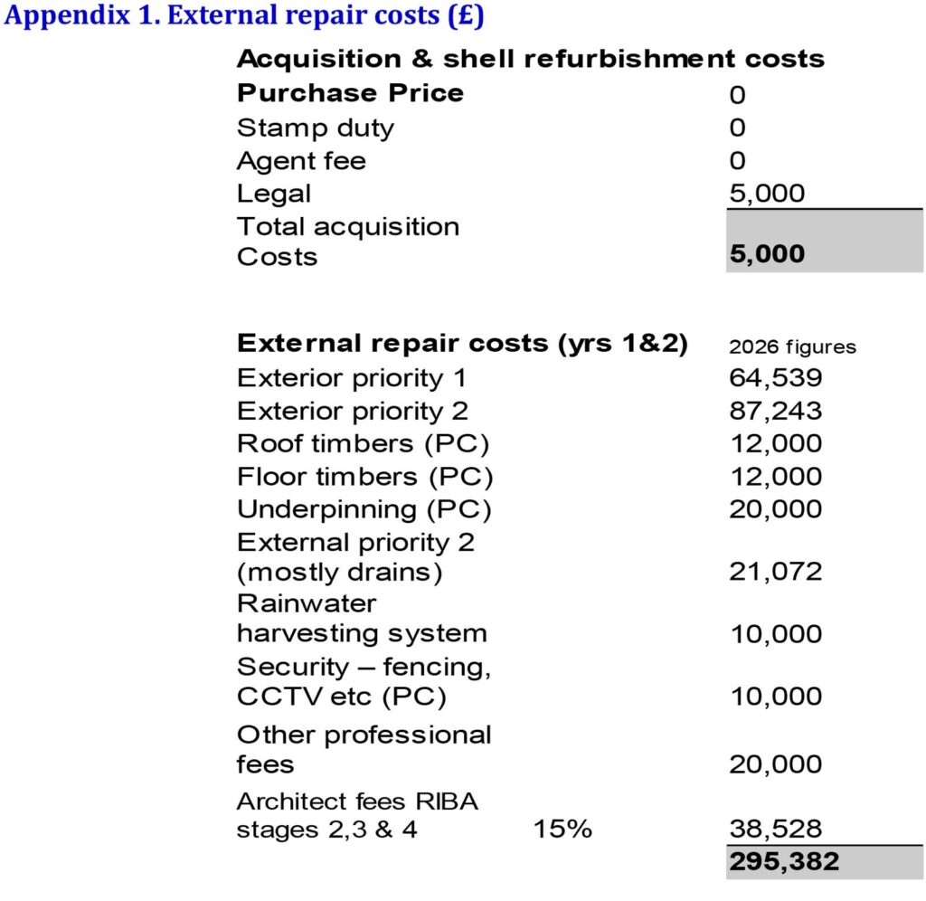 Ryelands House - Vision 2026 Version 5.1 - Appendix 1. External Repair Costs (£)