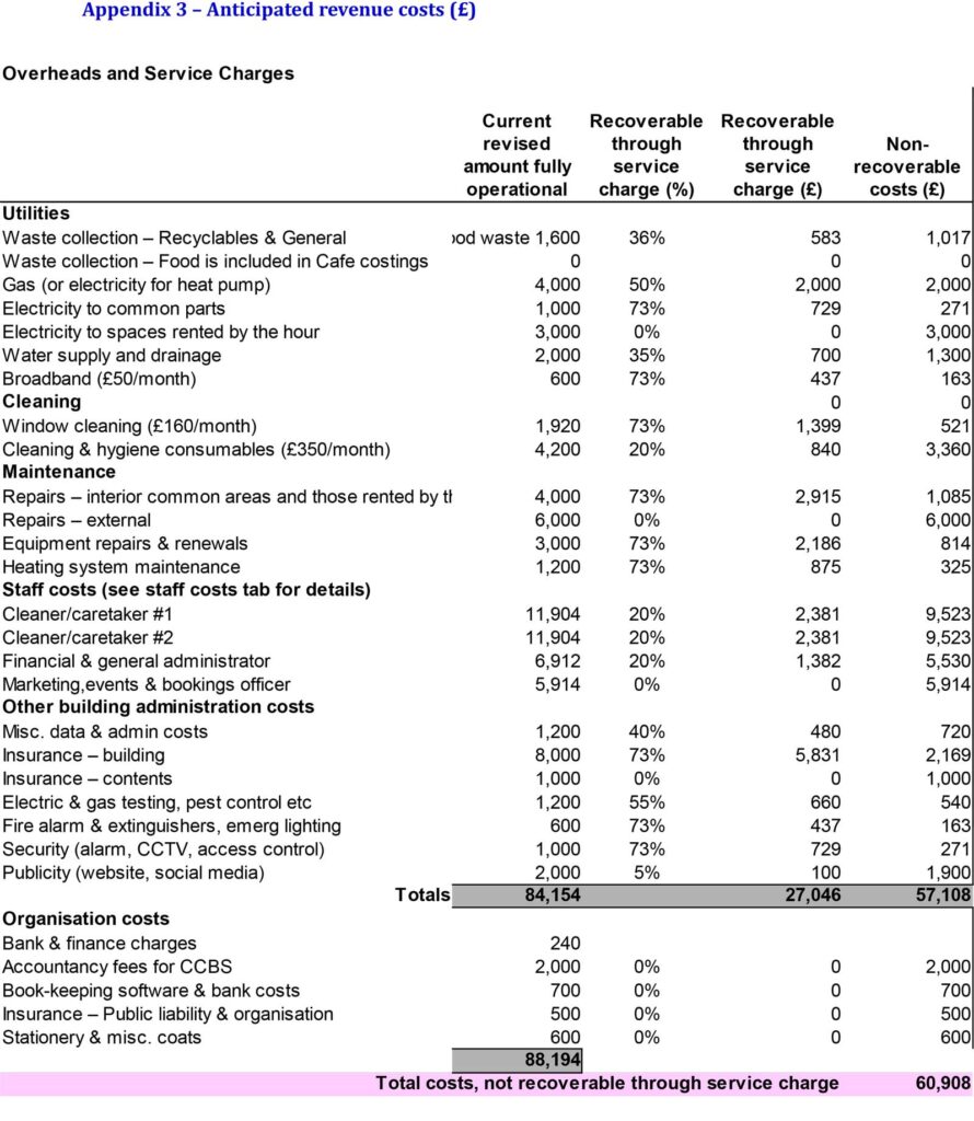 Vision 2026 Version 5.1 - Appendix 3 – Anticipated Revenue Costs (£)