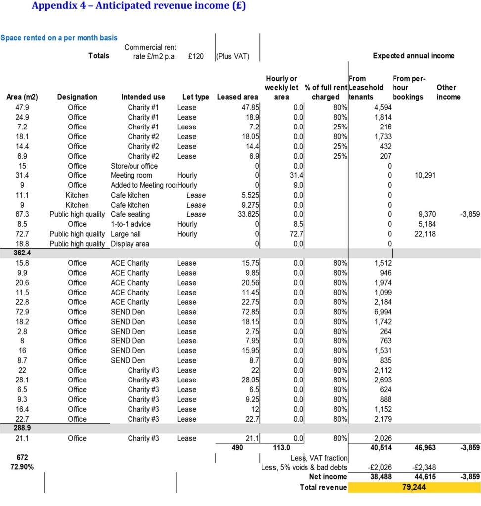 Vision 2026 Version 5.1 - Appendix 4 – Anticipated Revenue Income (£)